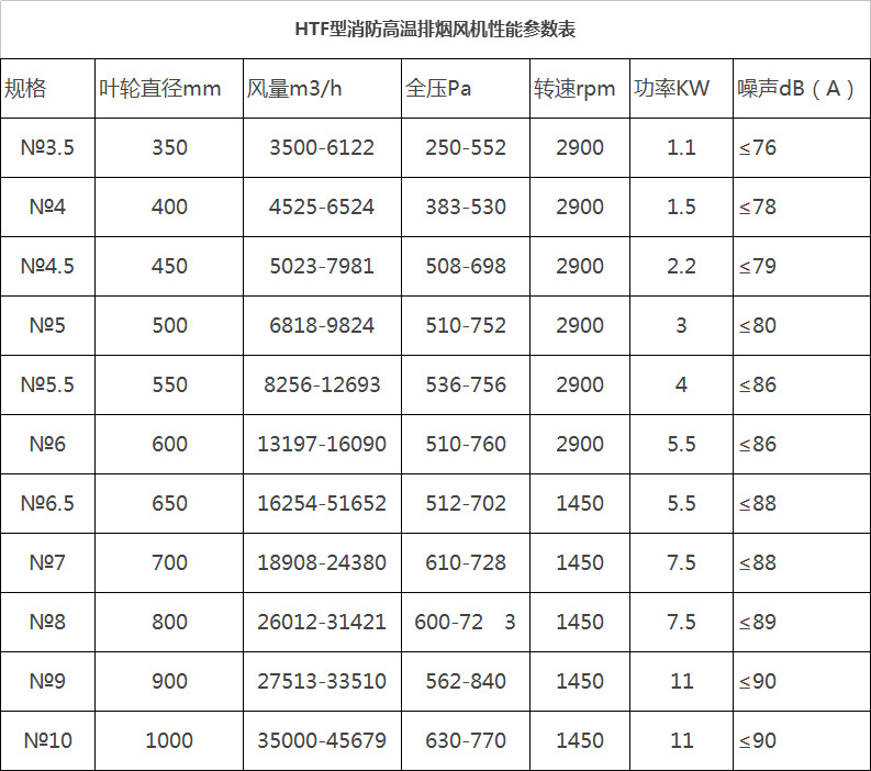 湖南中嵐中泰機電設(shè)備有限公司,湖南消防排煙風(fēng)機銷售,離心通風(fēng)機銷售,油煙過濾器生產(chǎn)